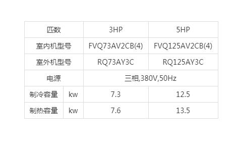 商用中央空调与电机热保护器型号数值区别